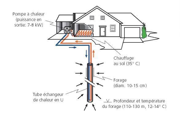 Énergies renouvelables Poligny
